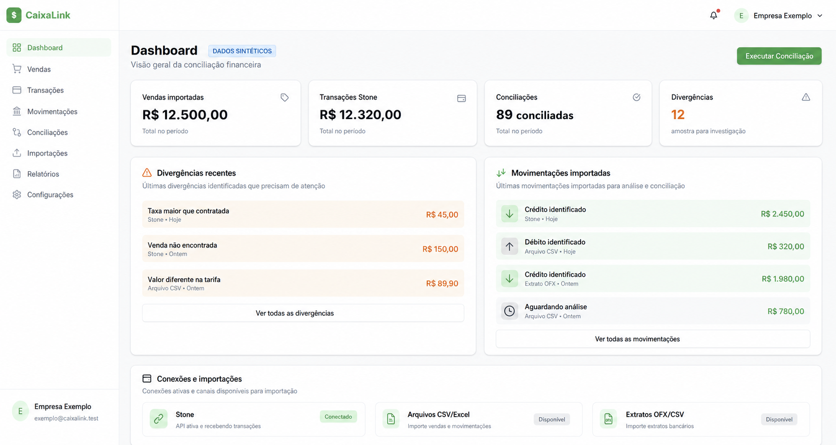 Demonstração com dados sintéticos do dashboard CaixaLink no piloto (Stone, importações, conciliação e divergências)